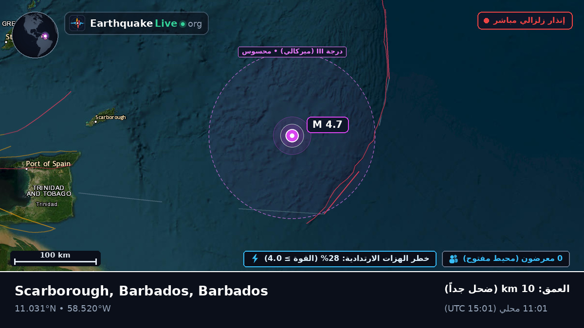 شمال المحيط الأطلسي (Barbados)