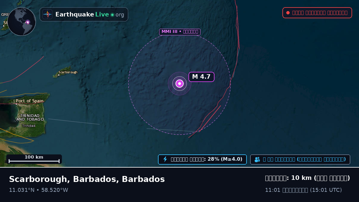 উত্তর আটলান্টিক মহাসাগর (Barbados)