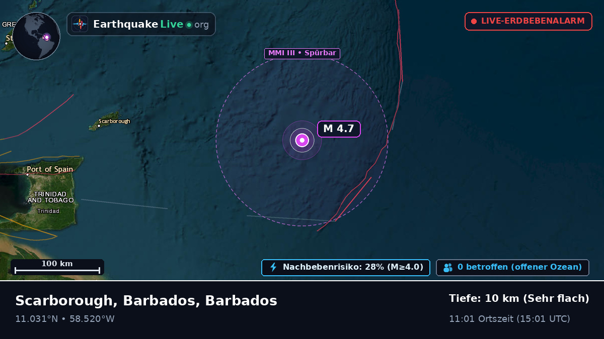 Nordatlantik (Barbados)