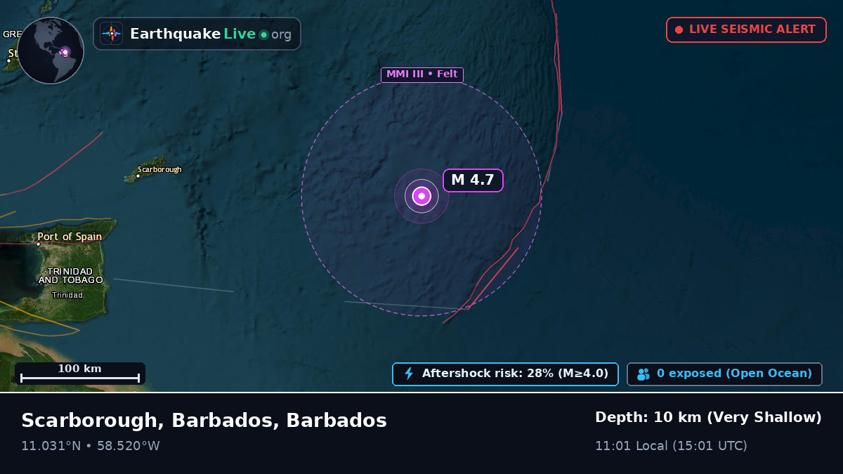North Atlantic Ocean (Barbados)