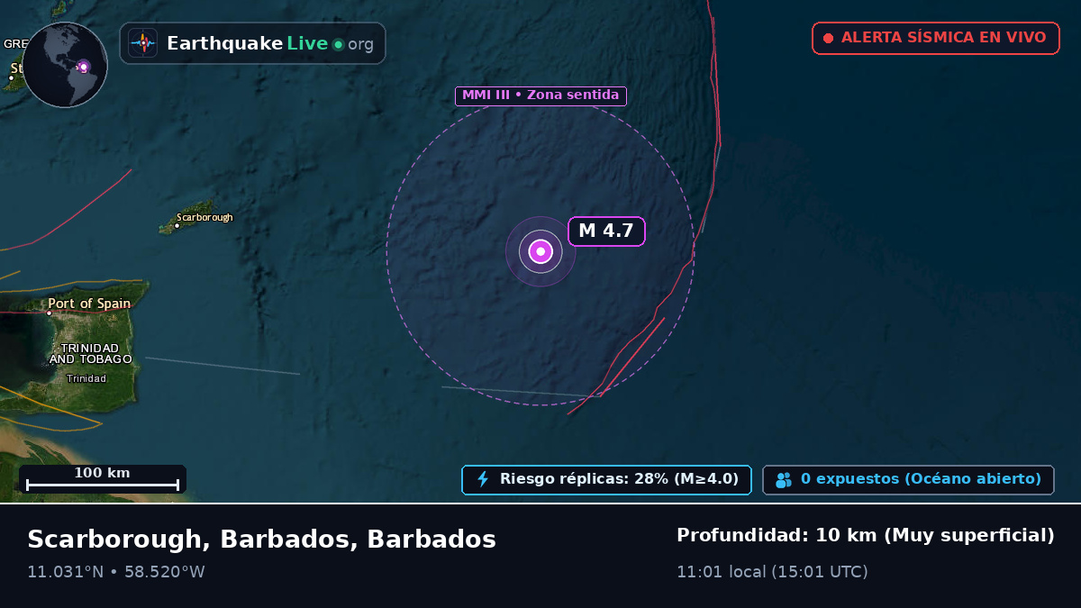 Océano Atlántico Norte (Barbados)