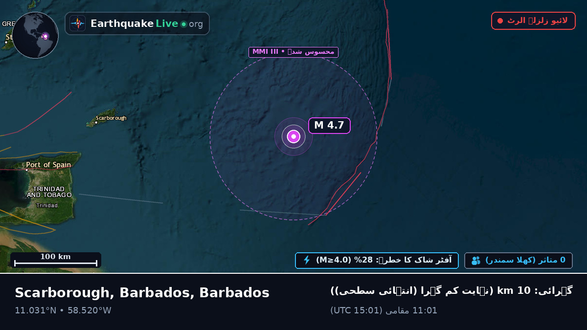 شمالی بحر اوقیانوس (Barbados)