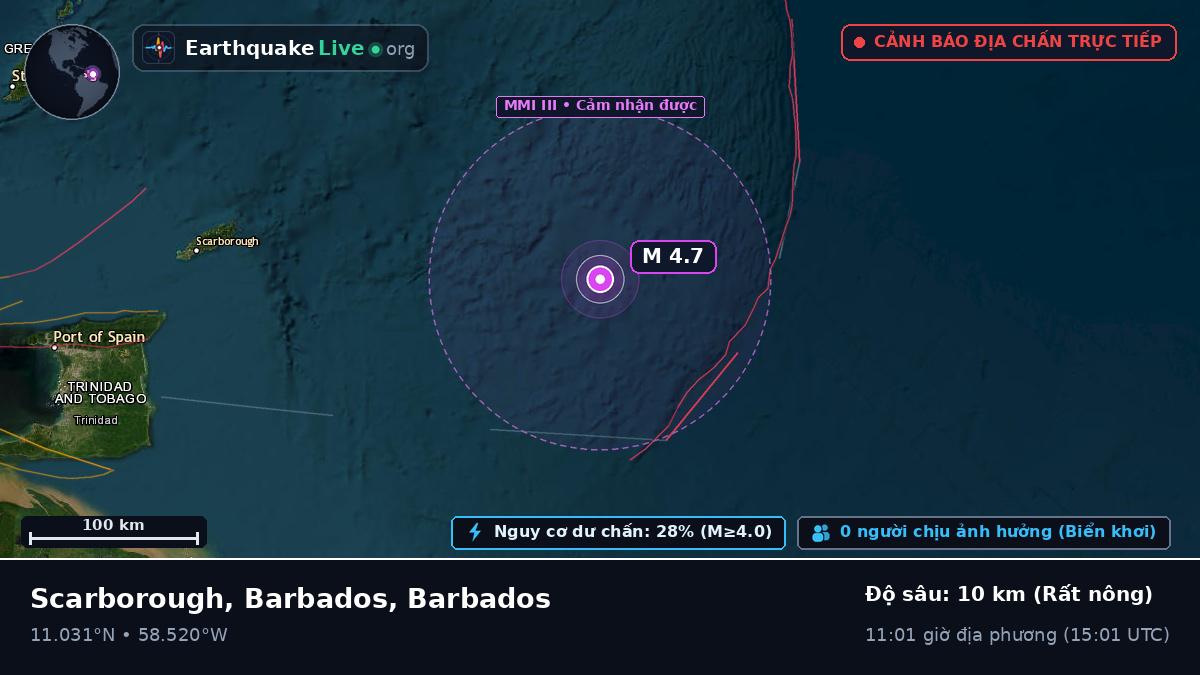 Bắc Đại Tây Dương (Barbados)