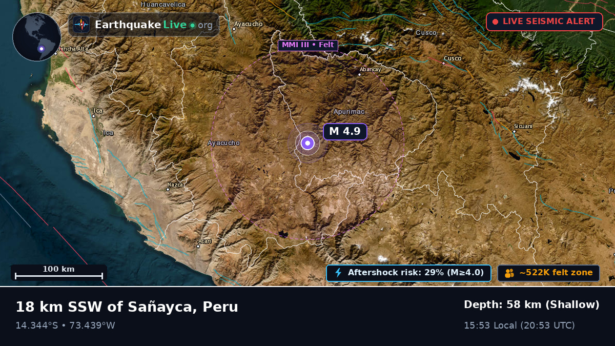 Apurímac, Peru