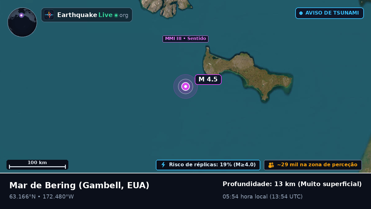 Mar de Bering (EUA)