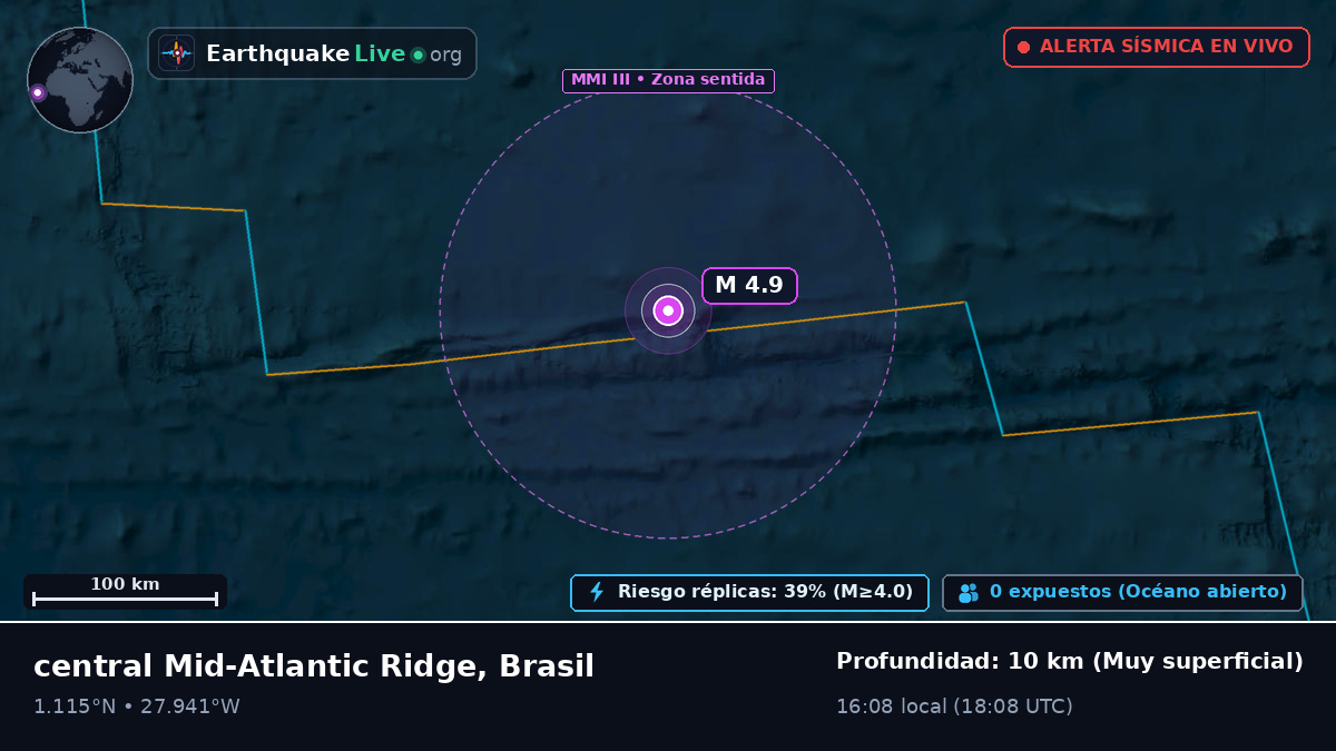 Océano Atlántico Norte (Brasil)