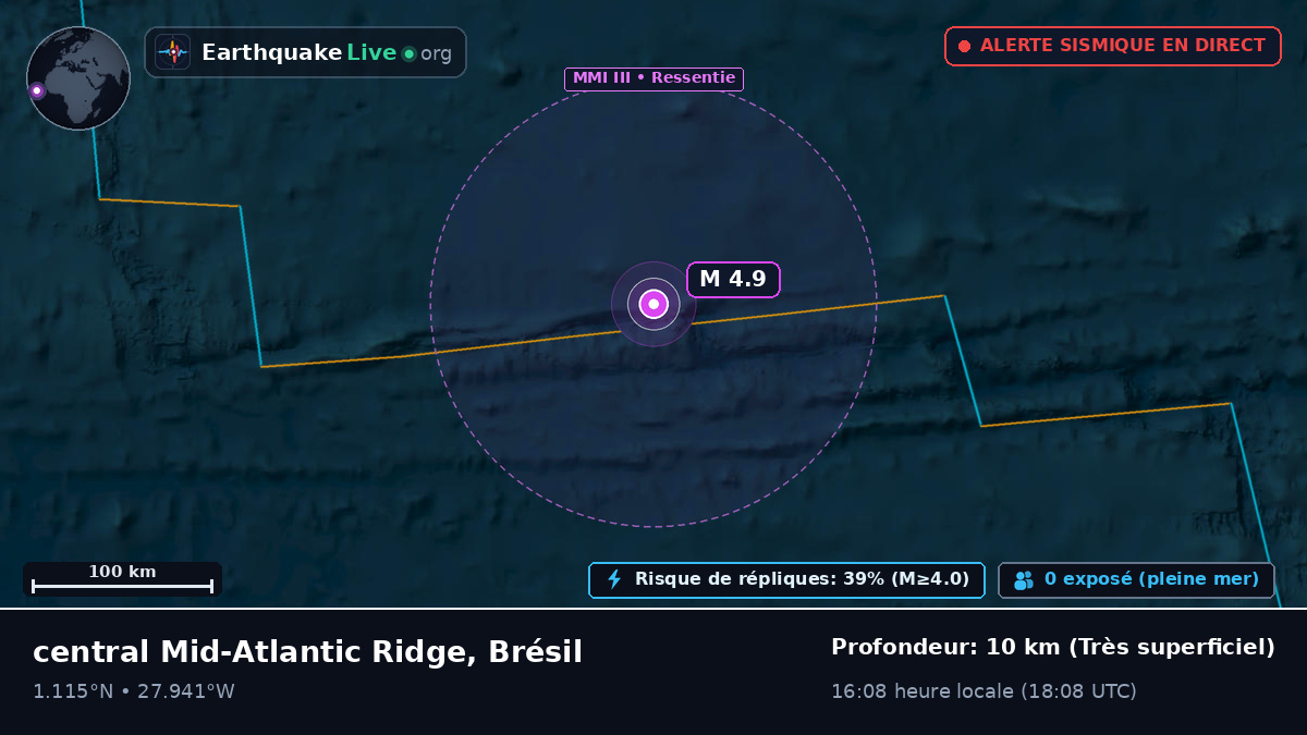 Océan Atlantique Nord (Brésil)