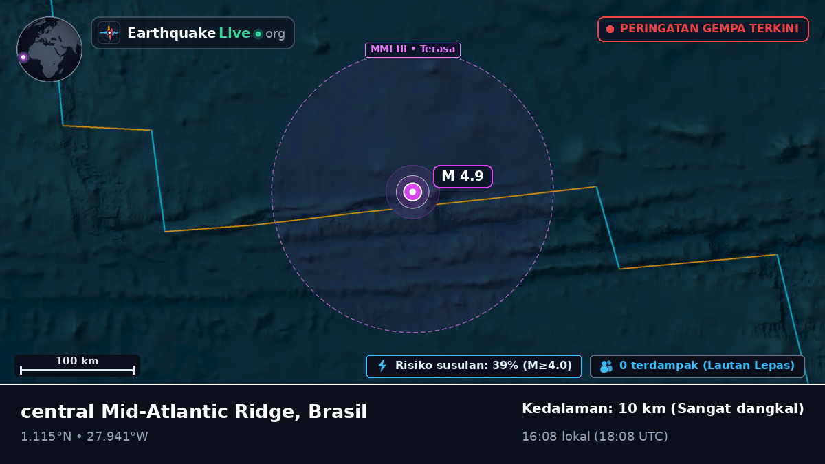 Samudra Atlantik Utara (Brasil)