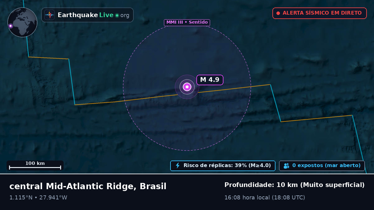 Oceano Atlântico Norte (Brasil)