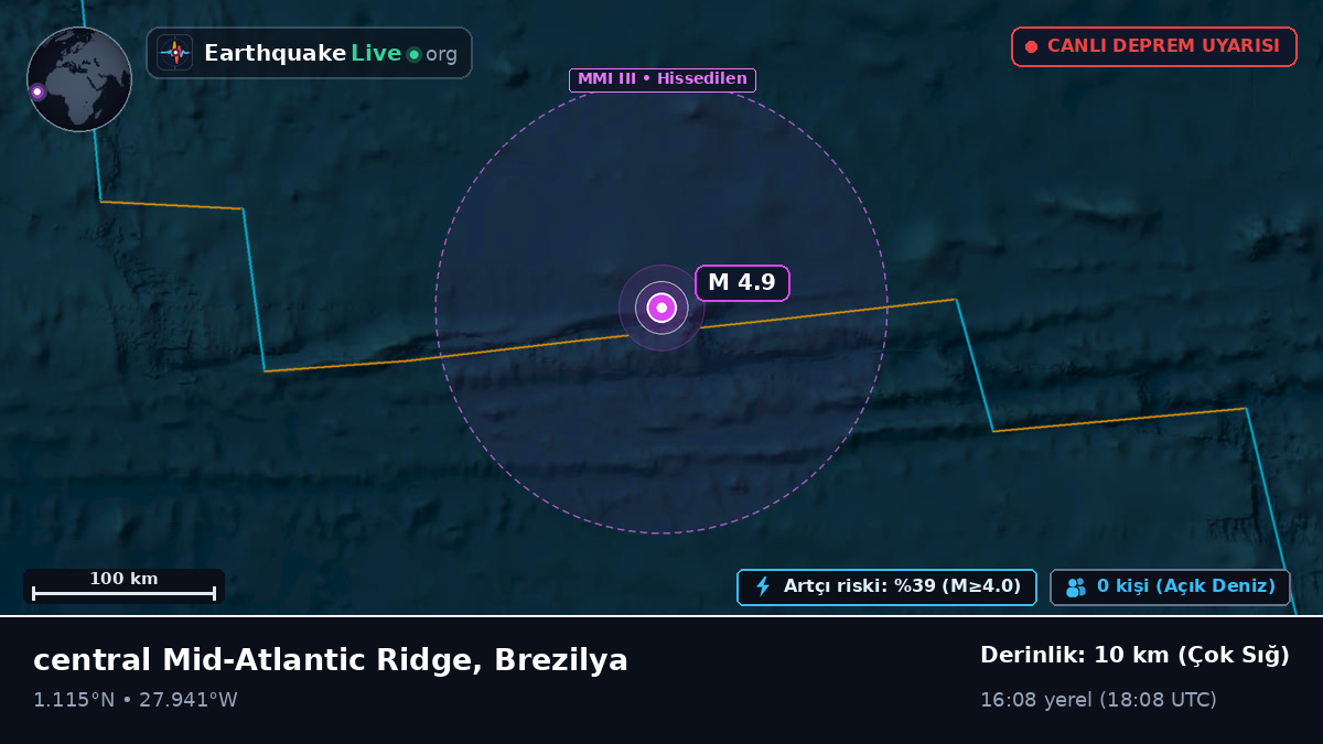 Kuzey Atlantik Okyanusu (Brezilya)