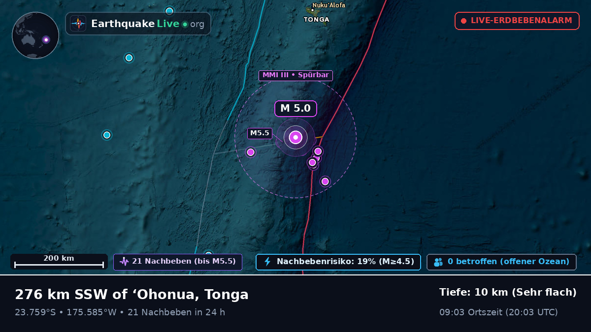 Südpazifik (Tonga)