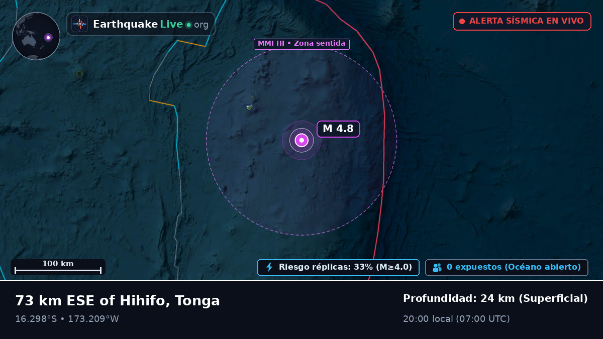 Océano Pacífico Sur (Tonga)