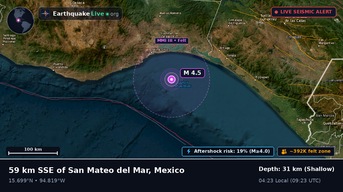 Off the coast of Salina Cruz, Mexico