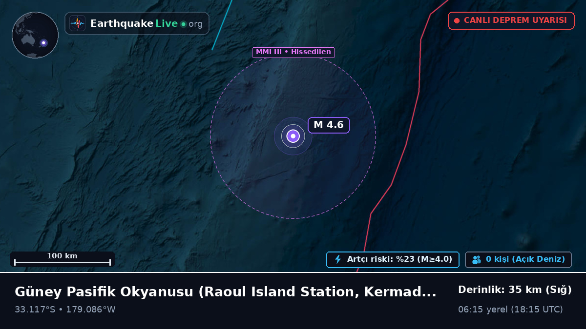 Güney Pasifik Okyanusu (Kermadec Islands)
