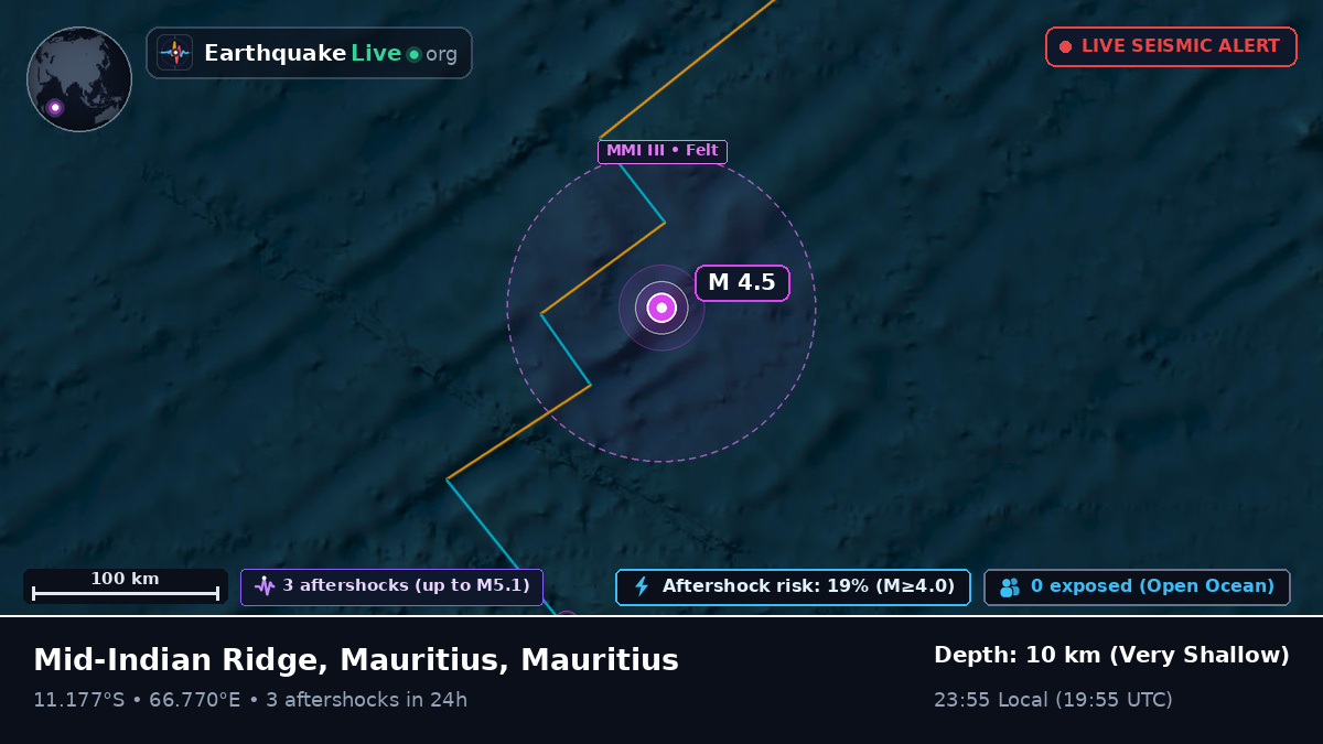Indian Ocean (Mauritius)