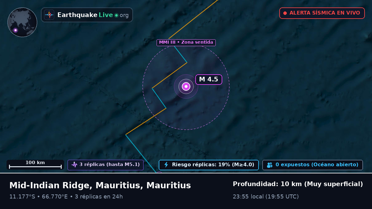 Océano Índico (Mauritius)