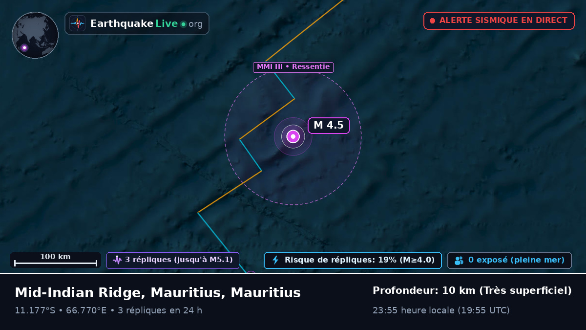 Océan Indien (Mauritius)