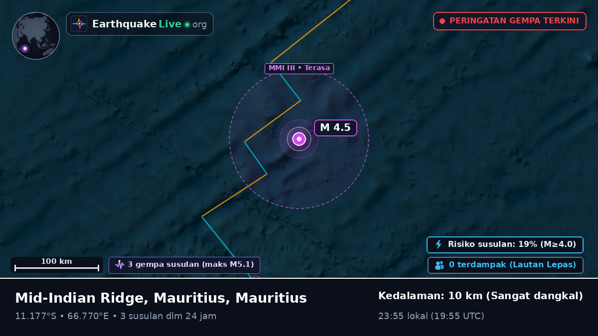 Samudra Hindia (Mauritius)