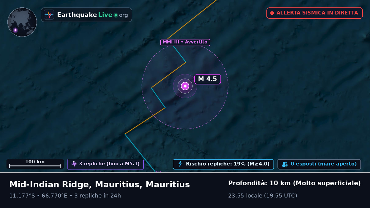 Oceano Indiano (Mauritius)