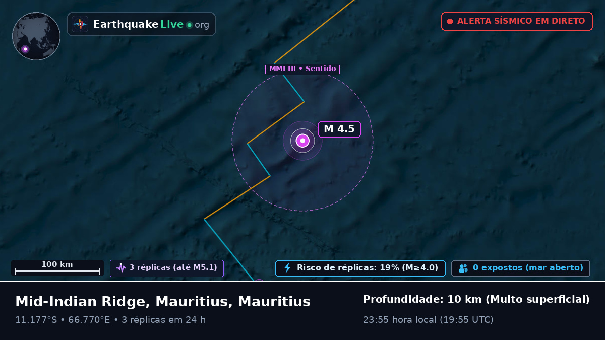 Oceano Índico (Mauritius)