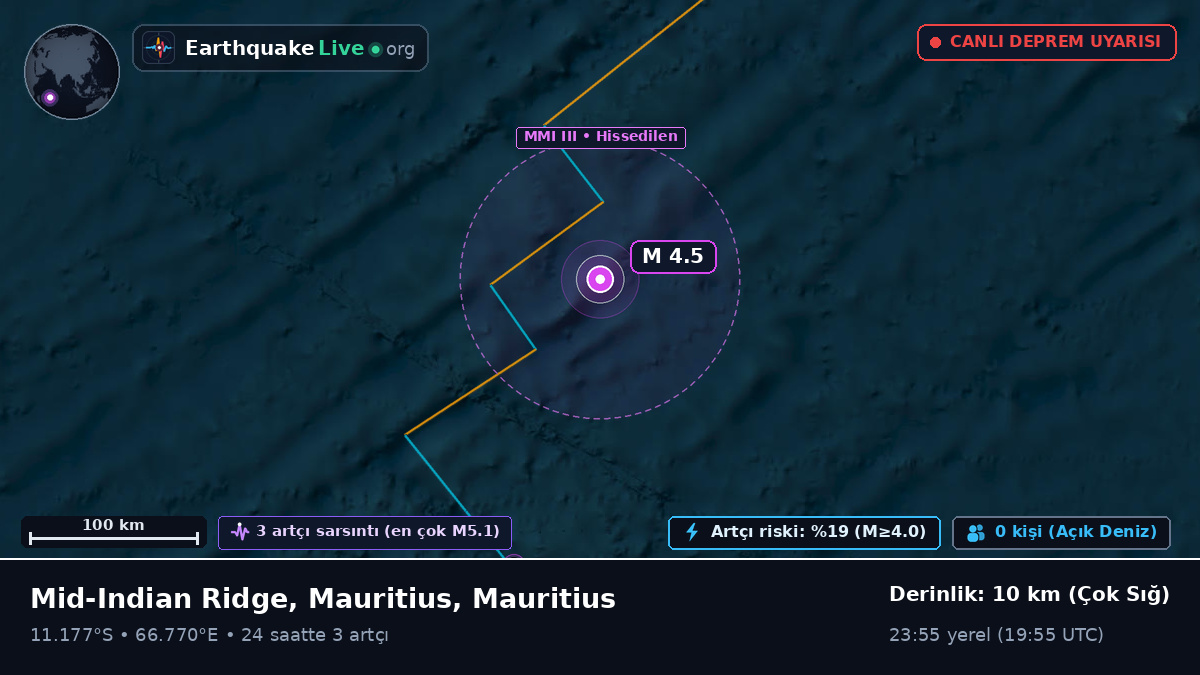 Hint Okyanusu (Mauritius)