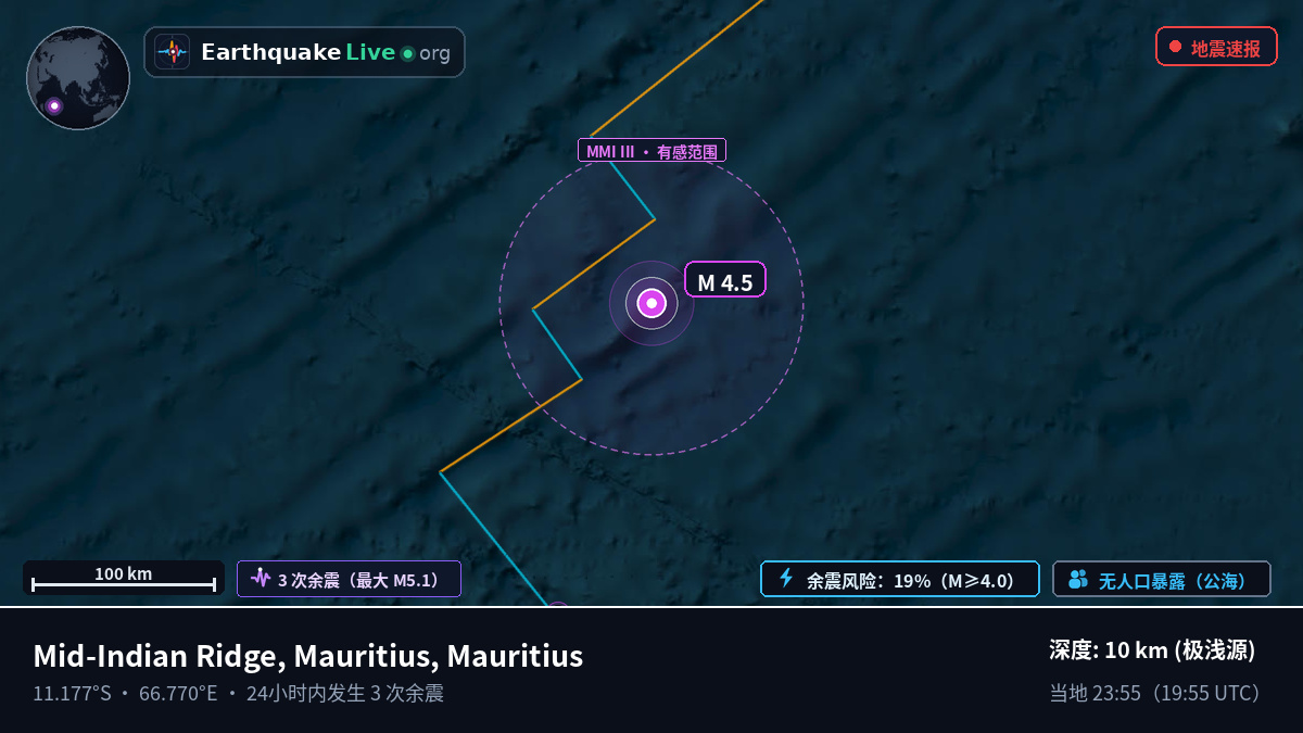印度洋 (Mauritius)