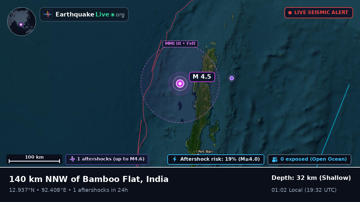Off the coast of Port Blair, India