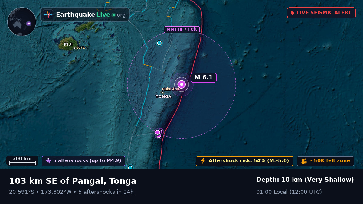 Off the coast of Nuku'alofa, Tonga