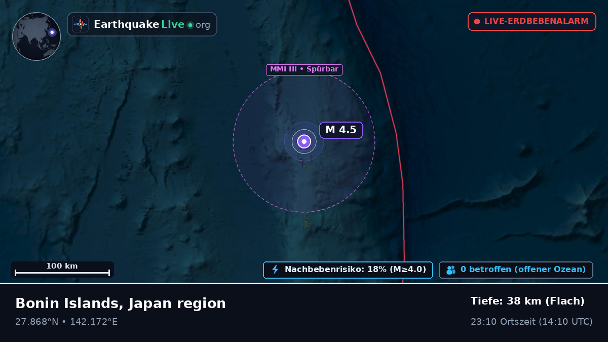 Nordpazifik (Japan)