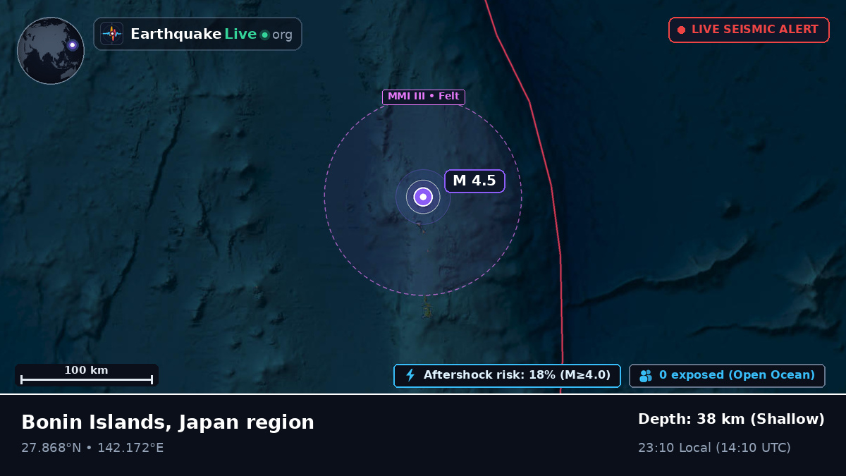North Pacific Ocean (Japan)
