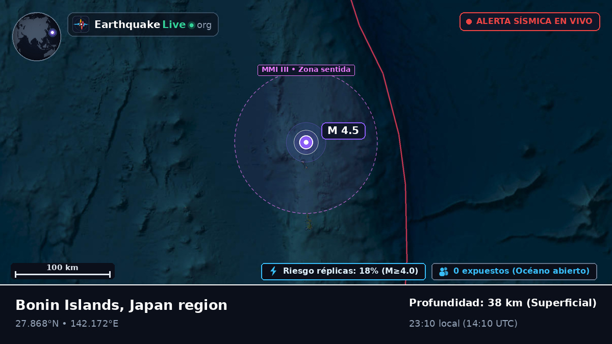 Océano Pacífico Norte (Japón)