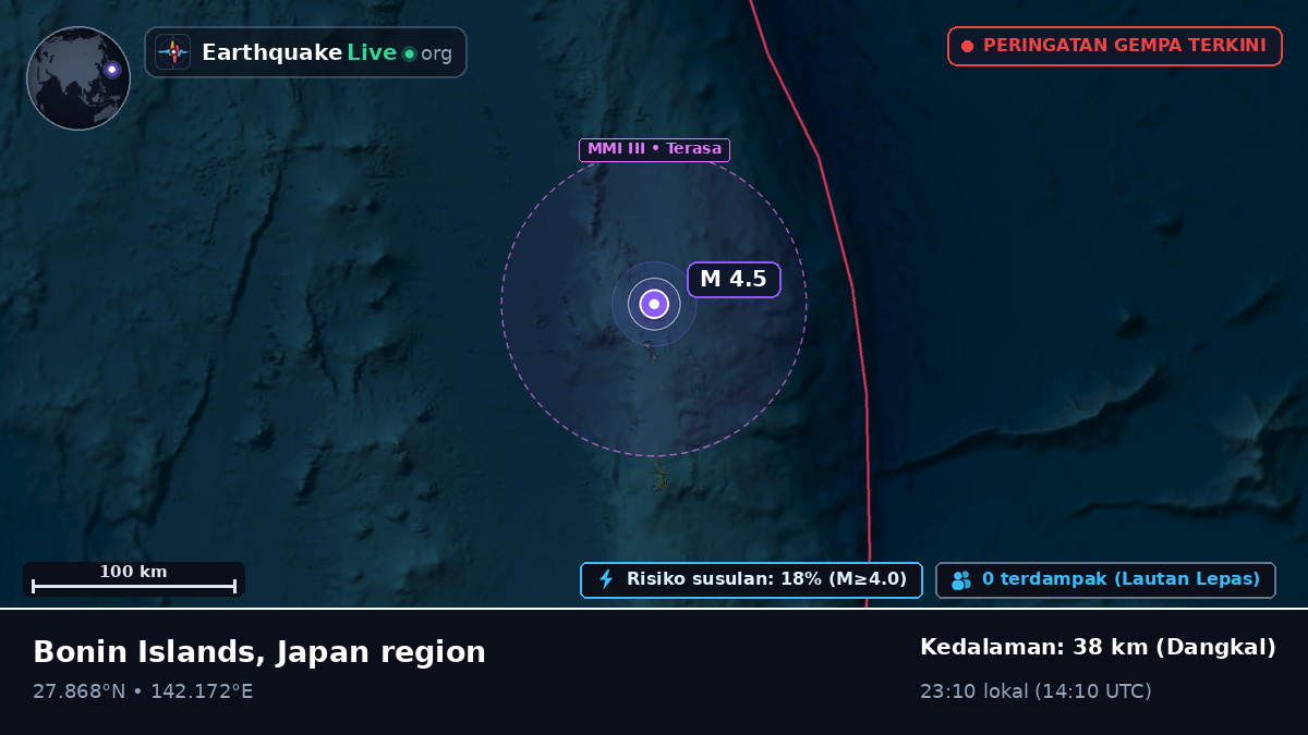 Samudra Pasifik Utara (Jepang)