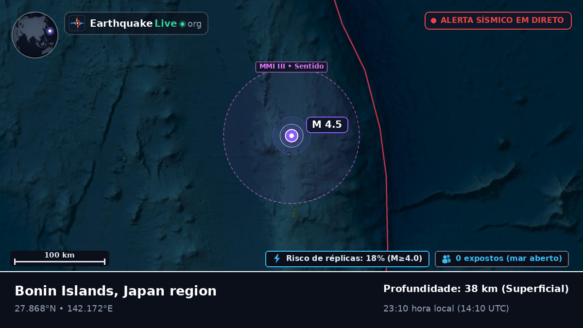 Oceano Pacífico Norte (Japão)