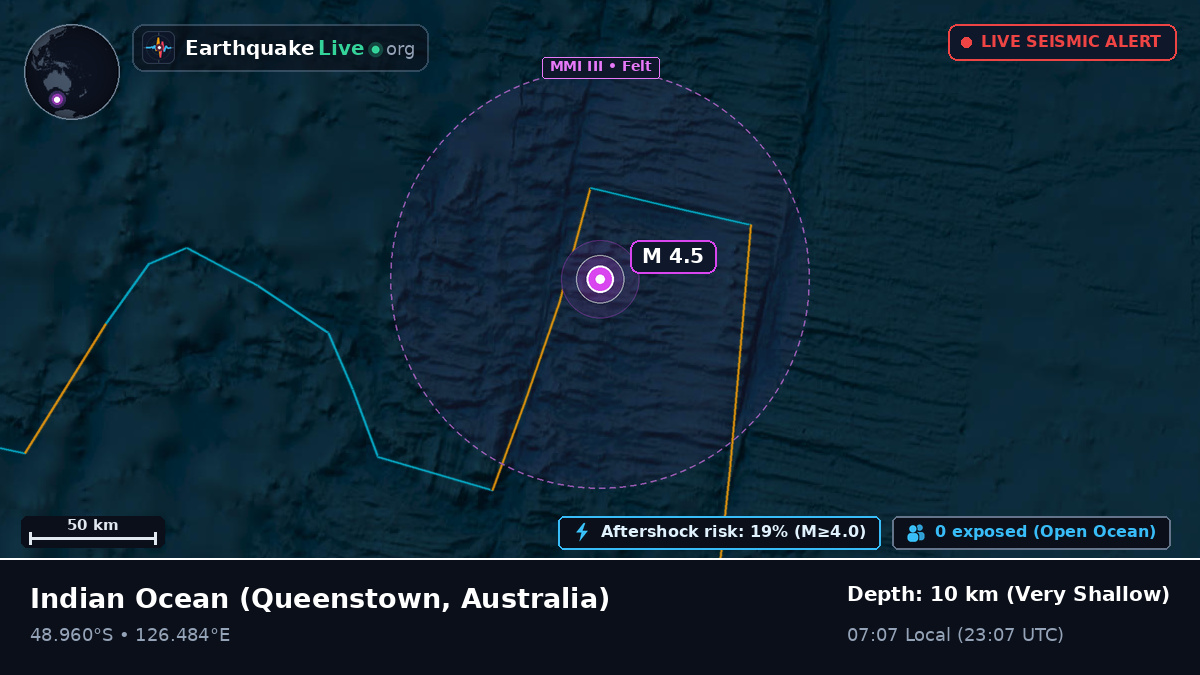 Indian Ocean (Australia)