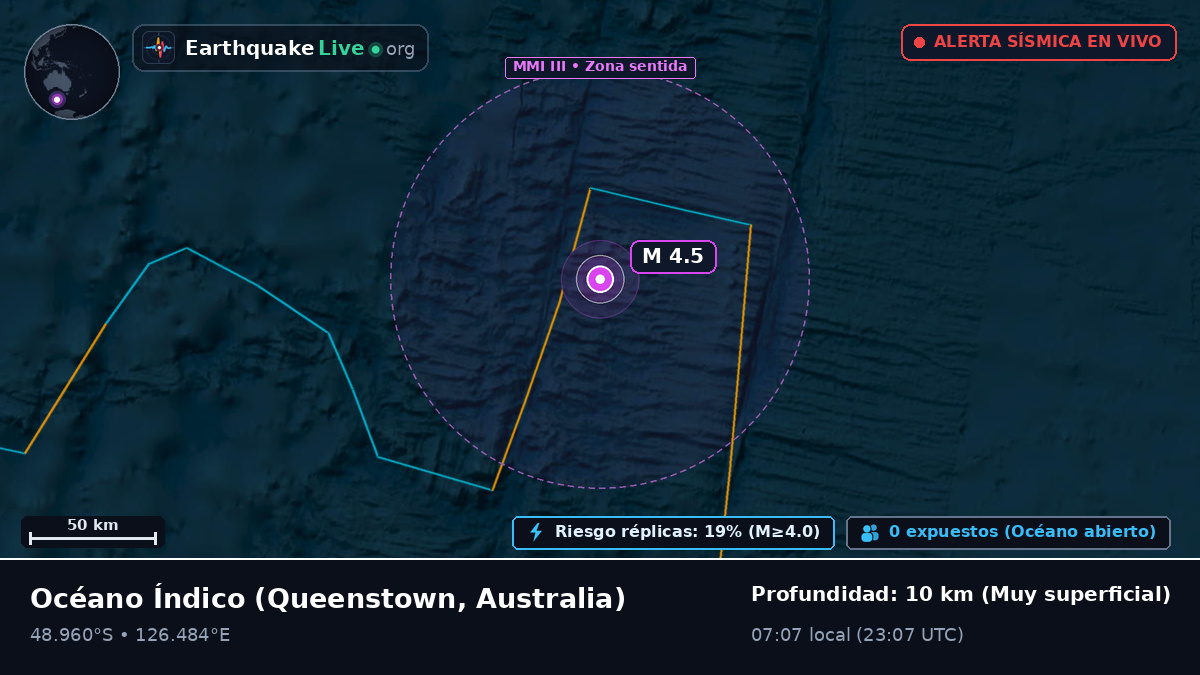 Océano Índico (Australia)