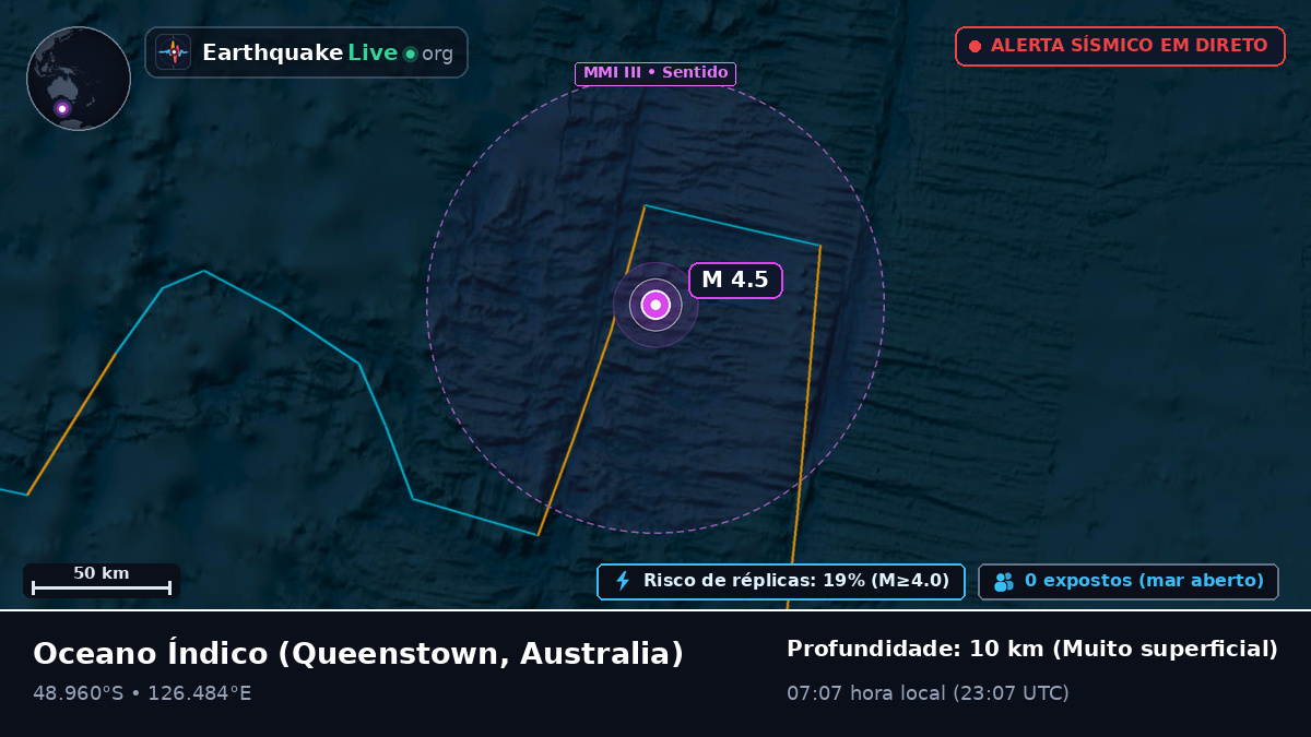 Oceano Índico (Australia)