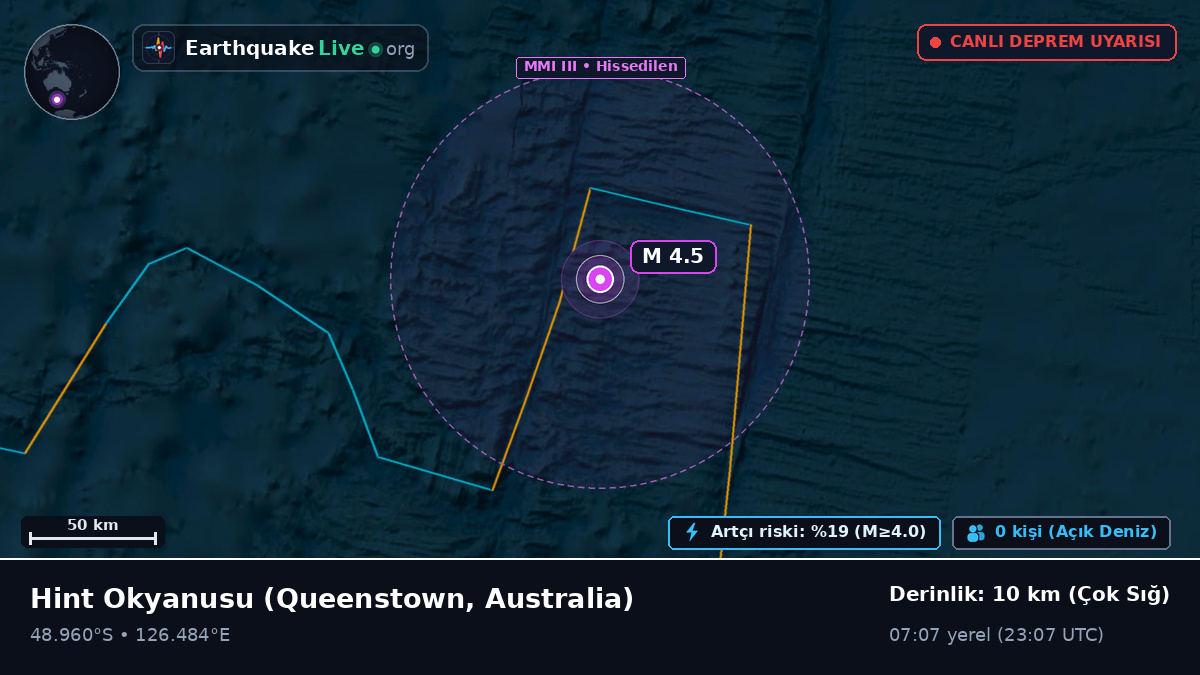 Hint Okyanusu (Australia)