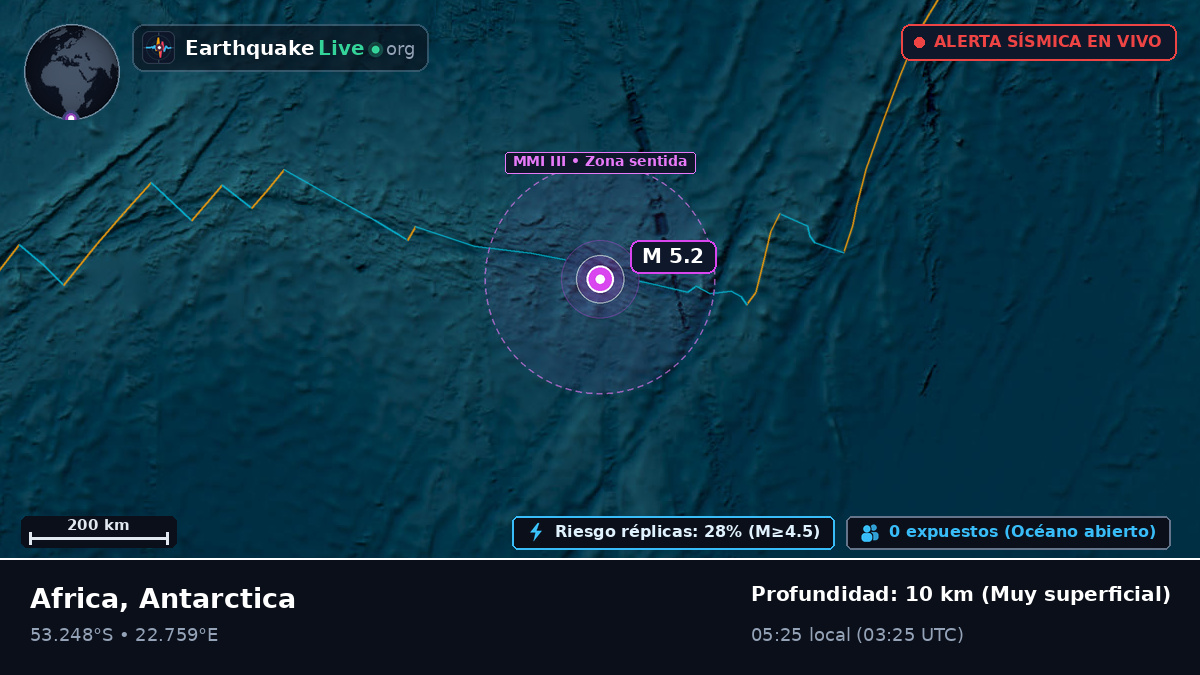 Océano Índico (Antarctica)