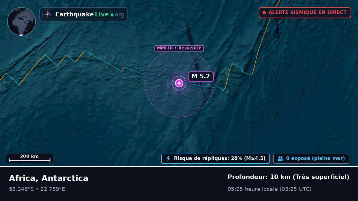 Océan Indien (Antarctica)
