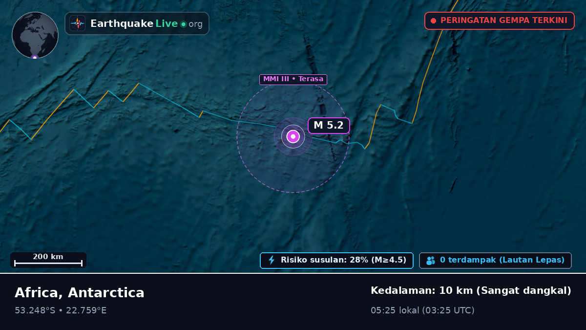 Samudra Hindia (Antarctica)