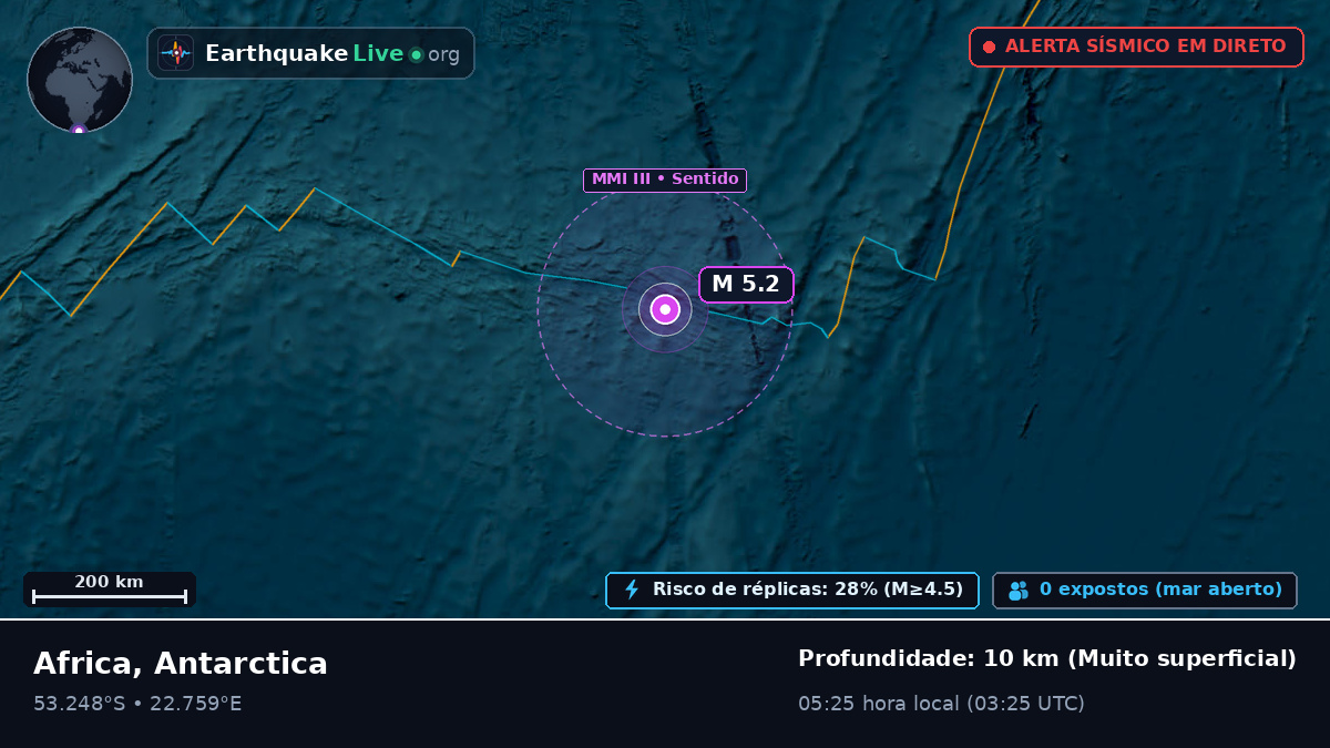 Oceano Índico (Antarctica)