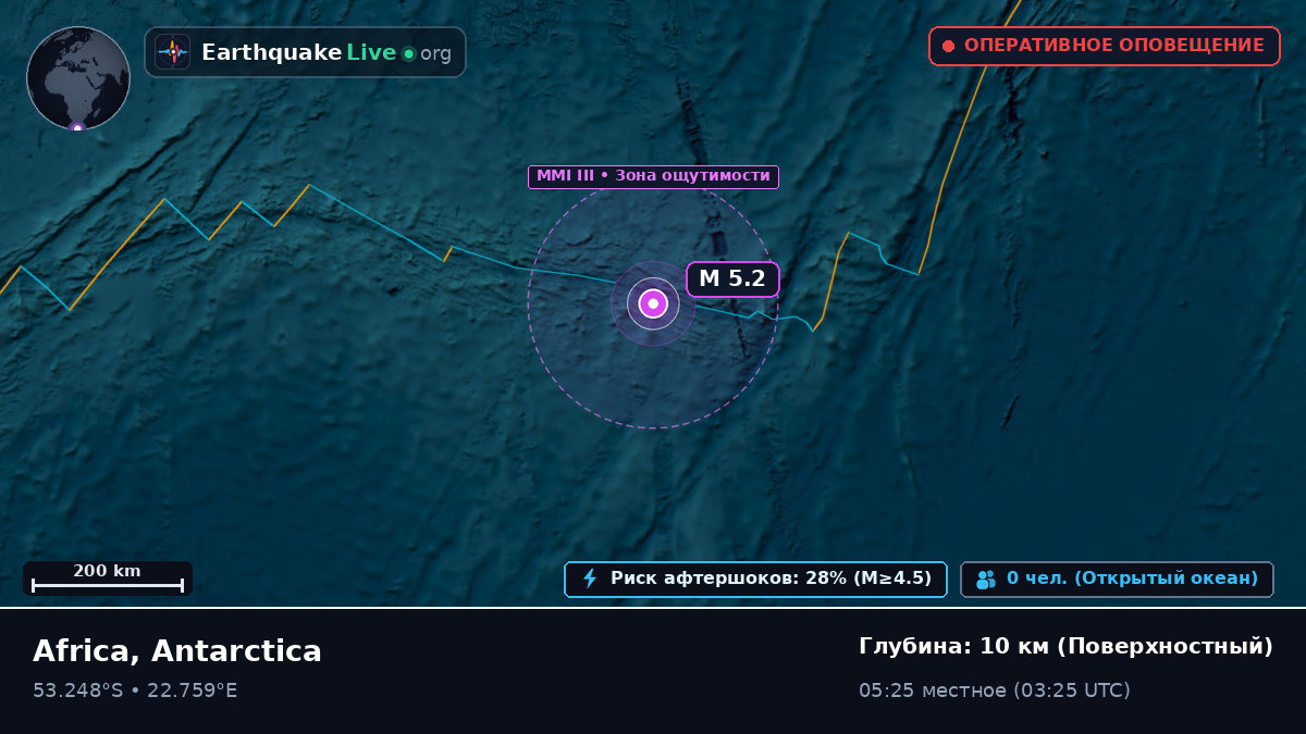 Индийский океан (Antarctica)