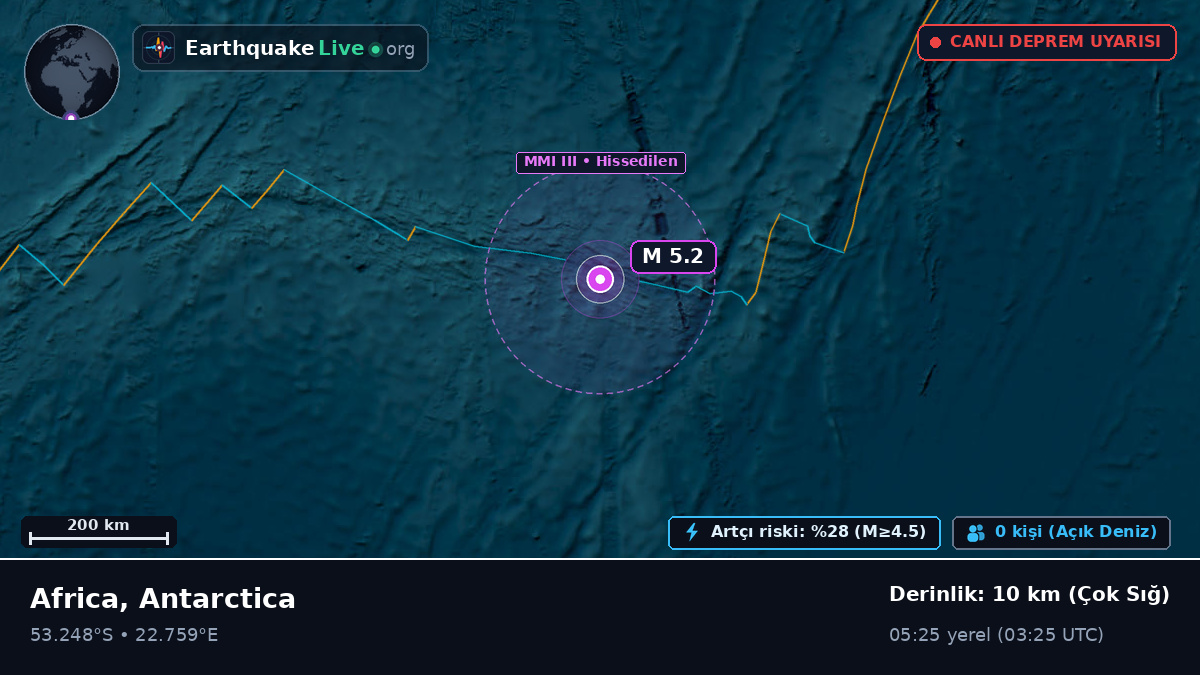 Hint Okyanusu (Antarctica)