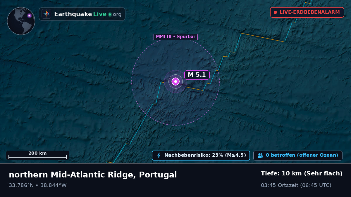 Nordatlantik (Portugal)