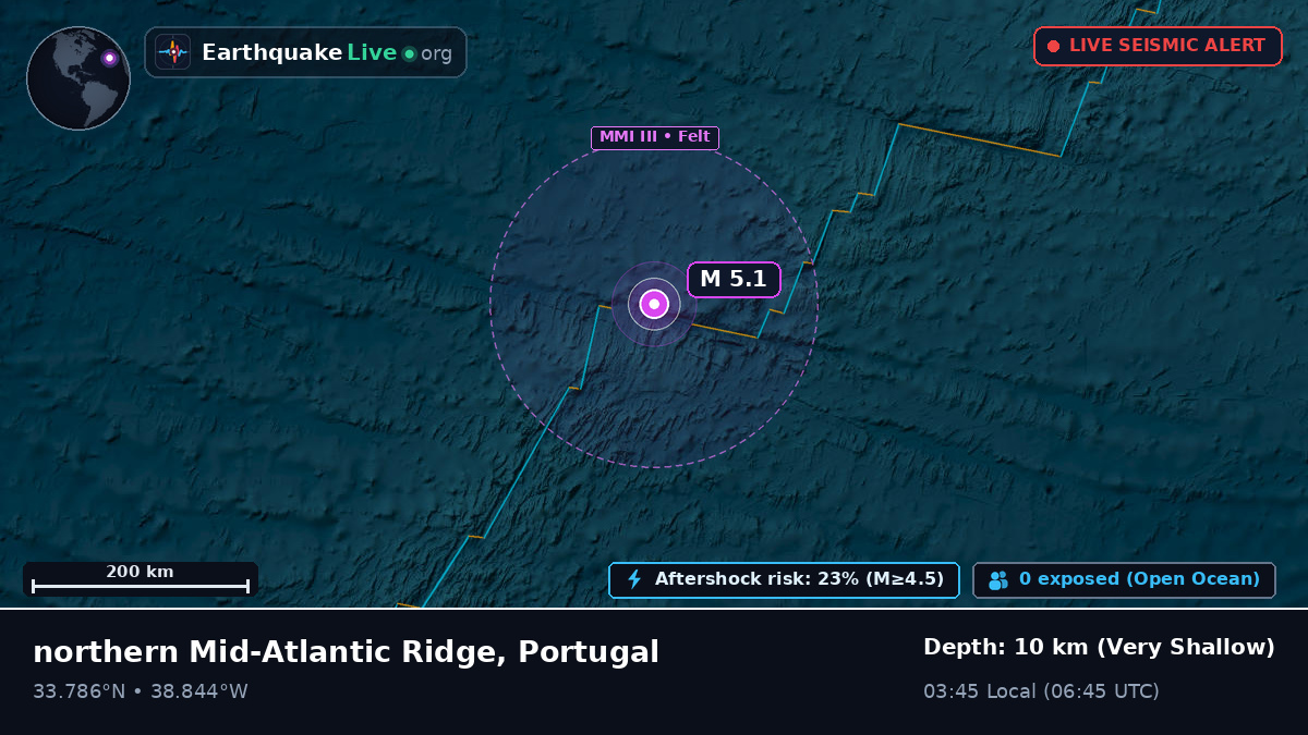 North Atlantic Ocean (Portugal)