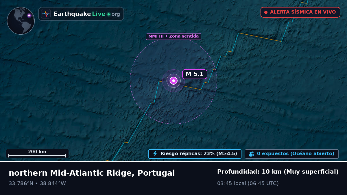 Océano Atlántico Norte (Portugal)