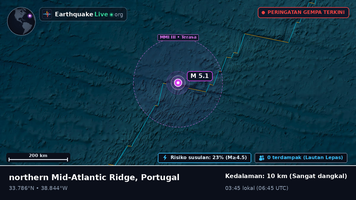 Samudra Atlantik Utara (Portugal)