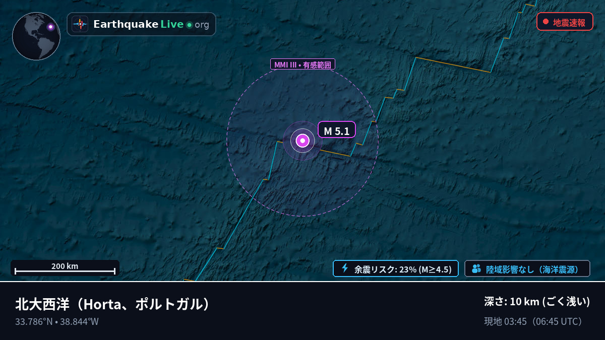 北大西洋 (ポルトガル)