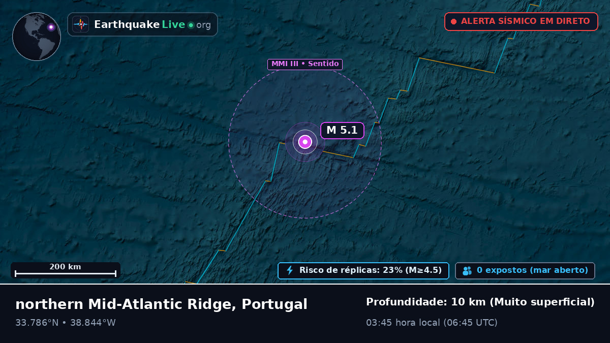 Oceano Atlântico Norte (Portugal)