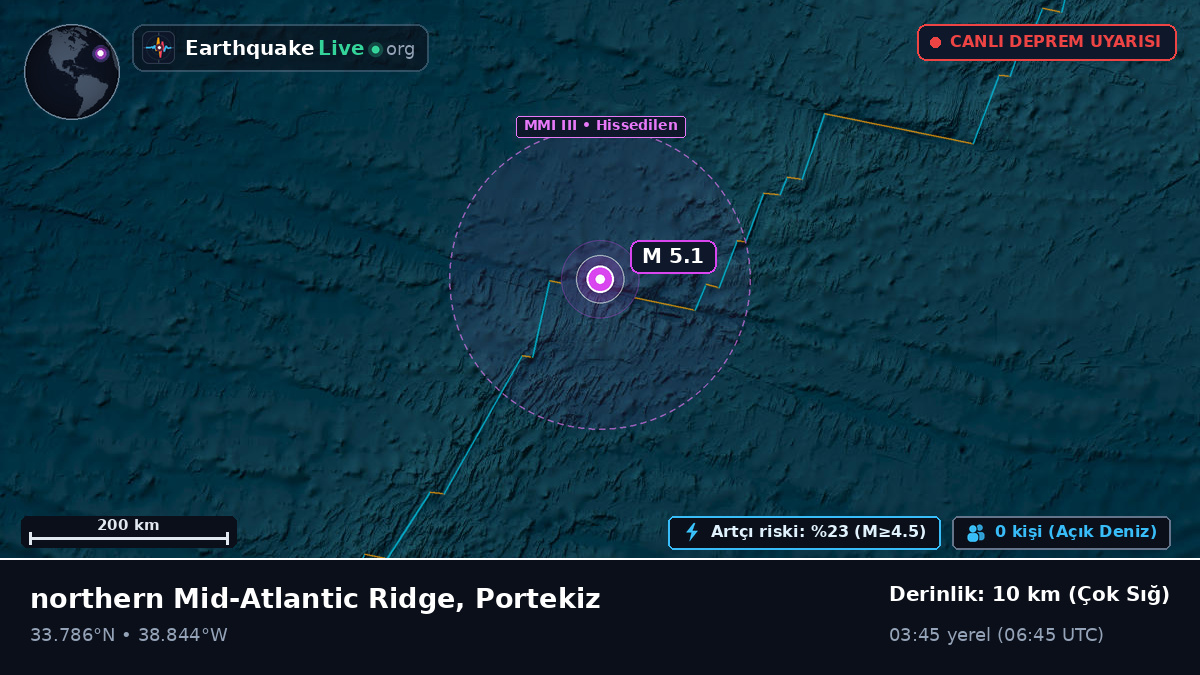 Kuzey Atlantik Okyanusu (Portekiz)